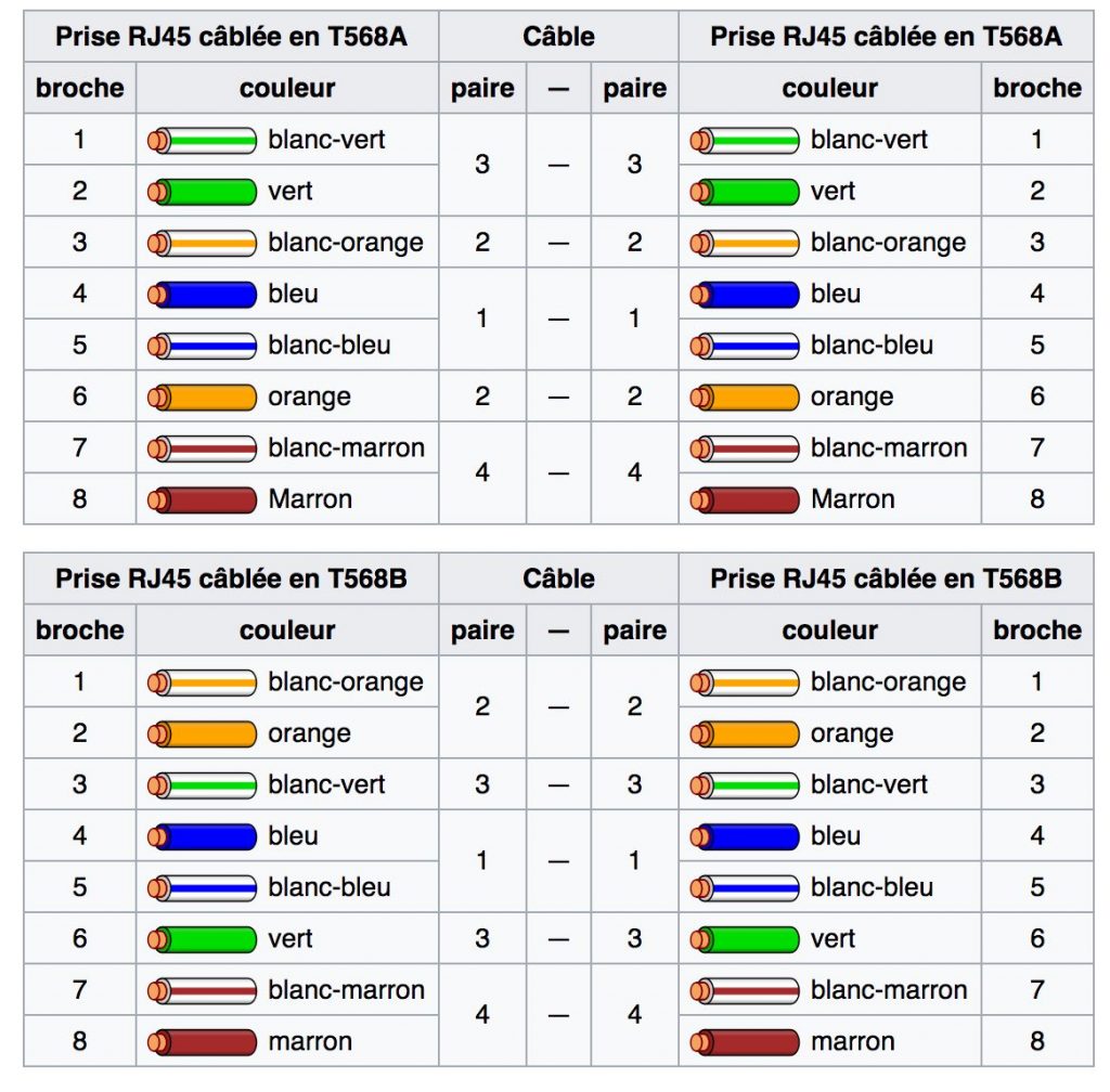 Prix pour cabler une maison en RJ45 : câbles, branchement, prises ...