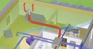 fonctionnement vmc double flux thermodynamique